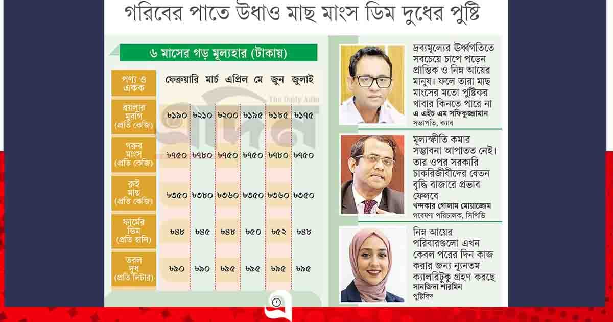 ভাতের থালায় ‘প্রাণের’ অভাব