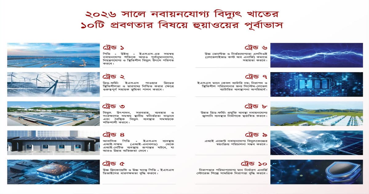 নবায়নযোগ্য বিদ্যুৎ খাতের ১০টি প্রবণতার বিষয়ে হুয়াওয়ের পূর্বাভাস