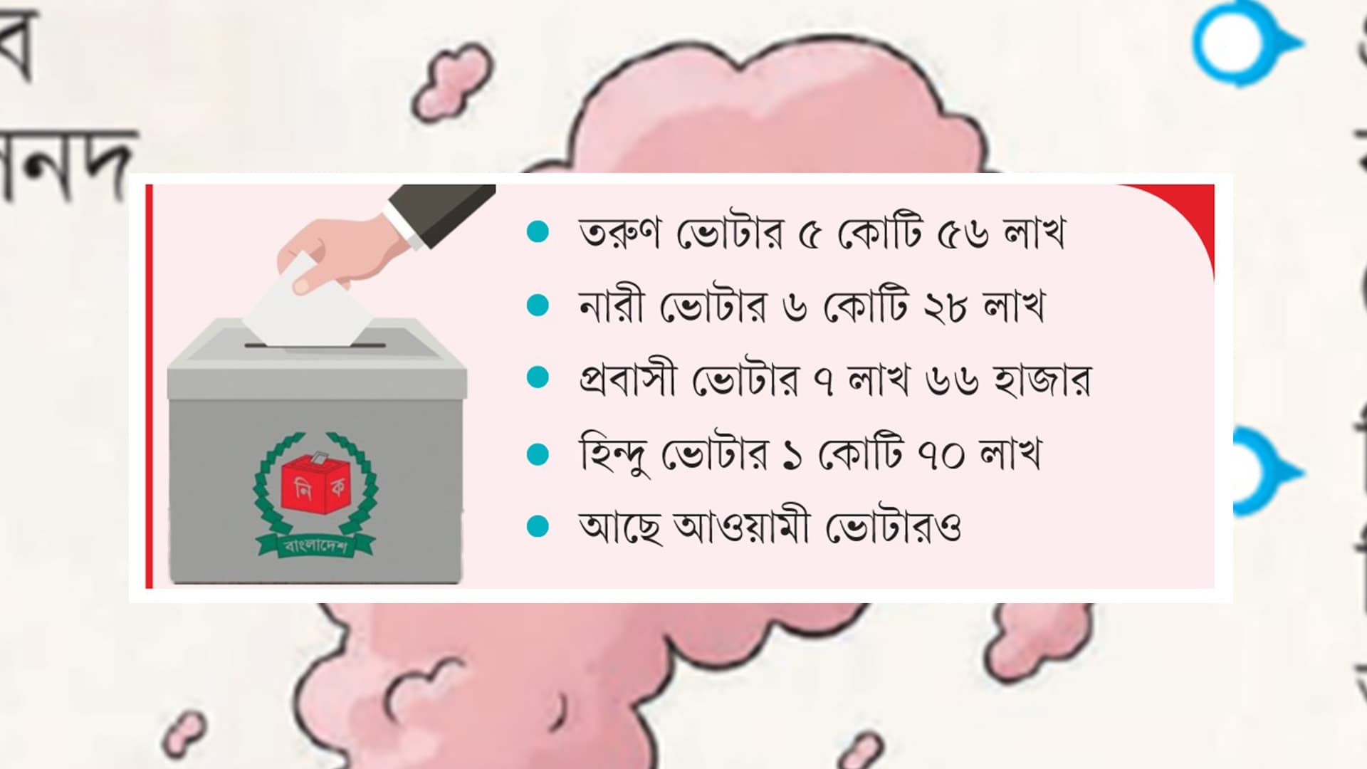 এবার পাঁচ ‘ট্রাম্প কার্ড’