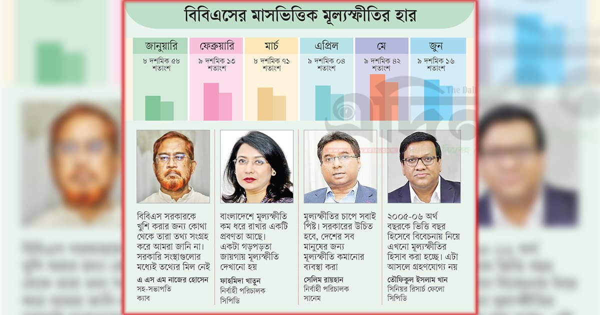 মূল্যস্ফীতির ‘মূল্যহীন চোথা’