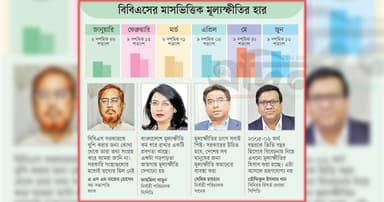 মূল্যস্ফীতির ‘মূল্যহীন চোথা’
