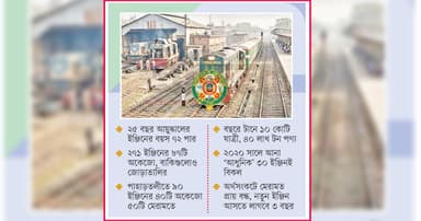‘বুড়ো’ ইঞ্জিনে কাবু রেল