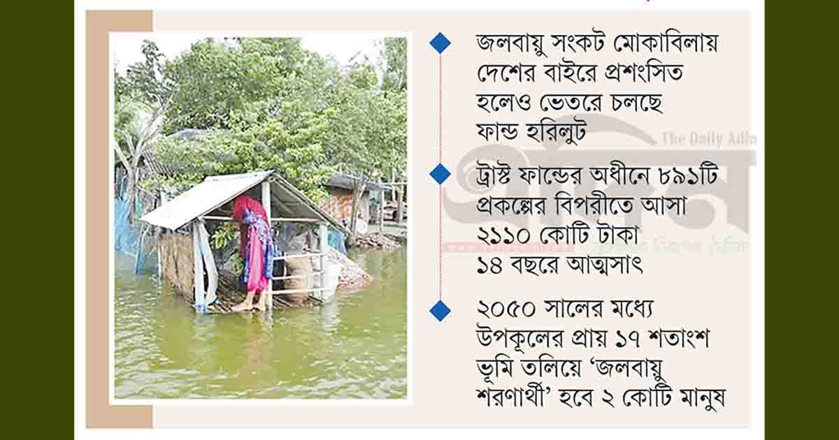 জলবায়ু ঝুঁকির ফান্ড লুটের ‘ঝুঁকিতে’