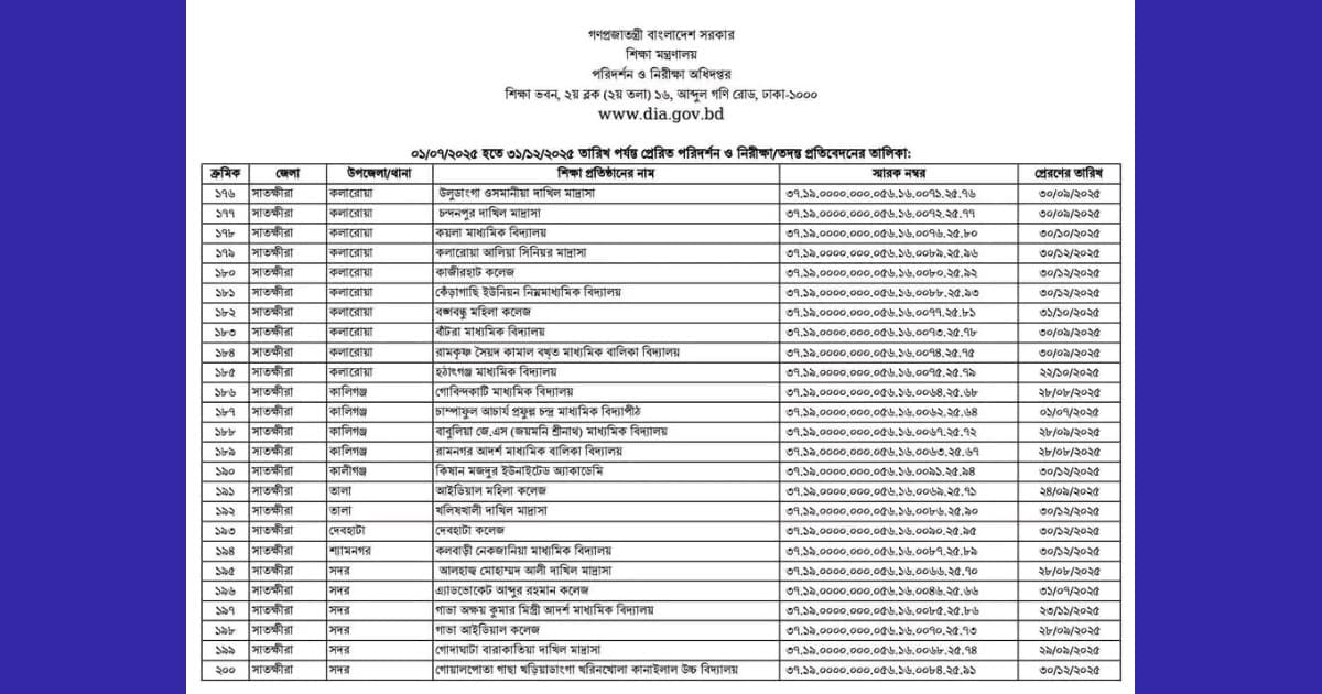 জালিয়াতির তালিকায় সাতক্ষীরার ২৫ শিক্ষাপ্রতিষ্ঠান