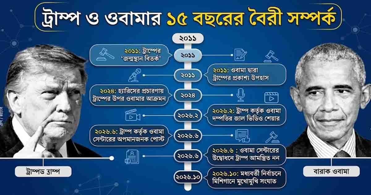 ভোটের আগে ট্রাম্প-ওবামা মুখোমুখি