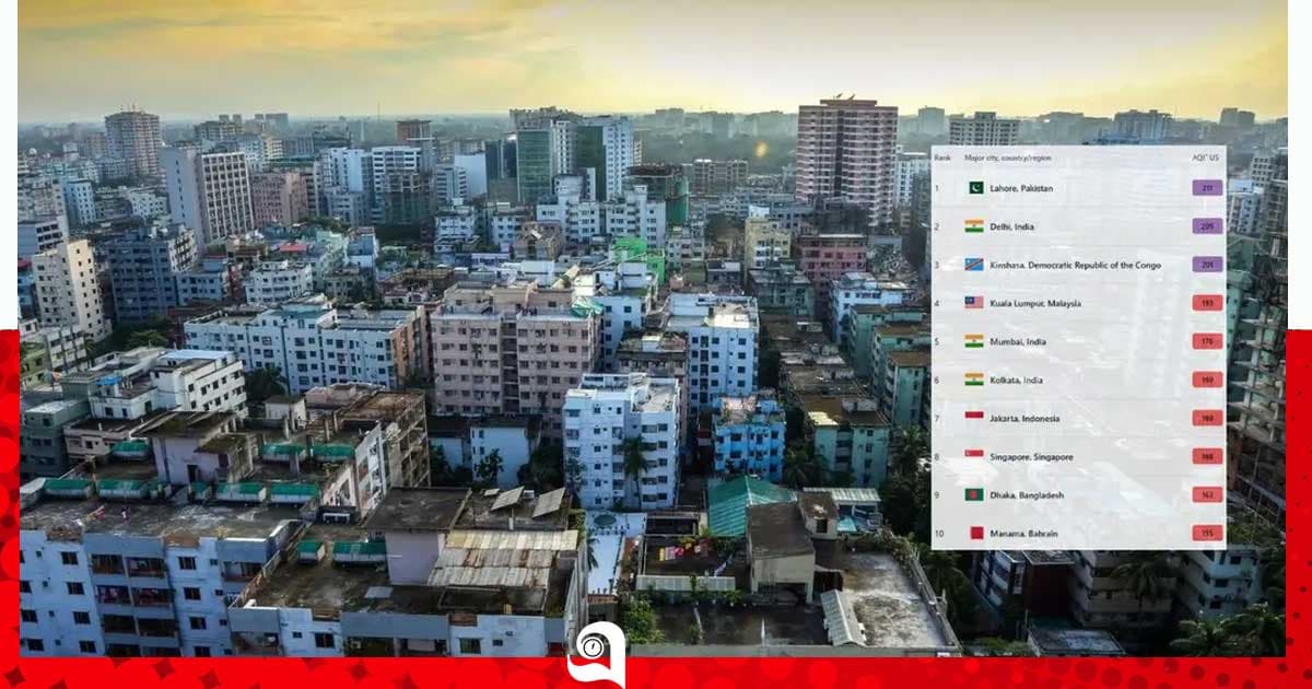 ঢাকার বাতাস আজ ‘অস্বাস্থ্যকর’, শীর্ষ দূষিত শহর লাহোর