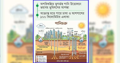 চাকচিক্যের তলায় ‘ভয়াল শূন্যতা’