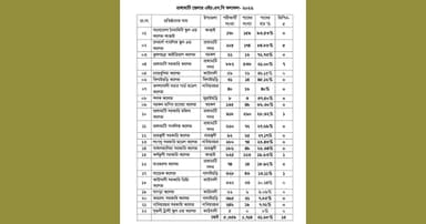 পাহাড়ে এইচএসসিতে পাসের হার ৩২ শতাংশের নিচে!