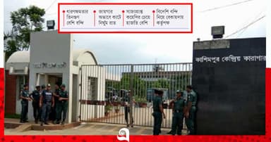 তিনগুণ বন্দিতে ‘দমবন্ধ’ কারাগার