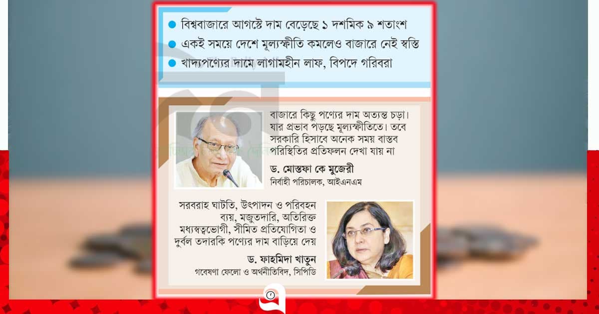 মূল্যস্ফীতি কমে, মূল্য যে কমে না!