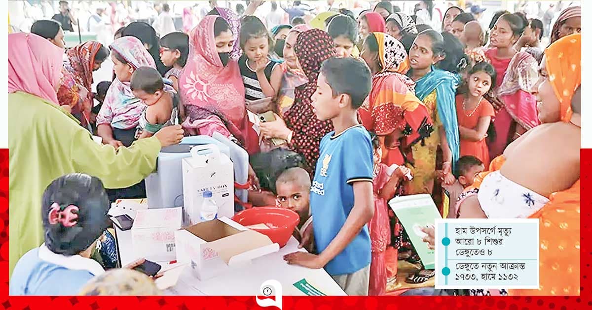 টিকা পেয়েছে লক্ষ্যমাত্রার বেশি শিশু, তবুও কমছে না হাম