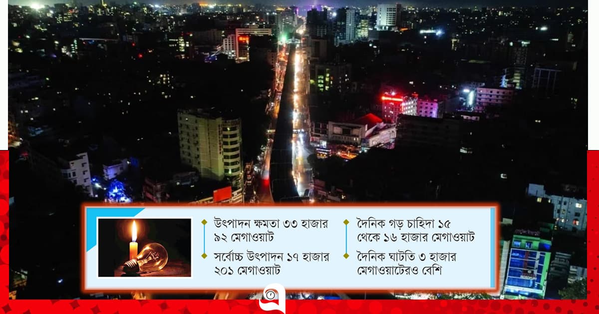 ‘গরিমার’ বিদ্যুতে গরমে বিপর্যয়