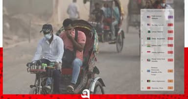 ছুটির দিনে সকালে ‘অস্বাস্থ্যকর’ ঢাকার বাতাস