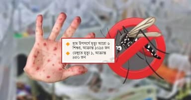 টিকাদানের ব্যর্থতায় বাড়ছে হাম-ডেঙ্গু ছড়াচ্ছে অসচেতনতায়