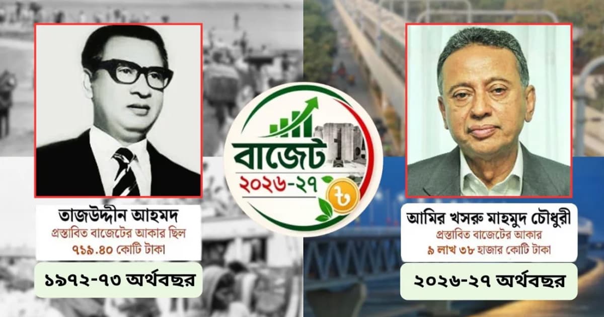 ৫৫ বছরের বাজেট খতিয়ান