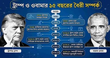 ভোটের আগে ট্রাম্প-ওবামা মুখোমুখি