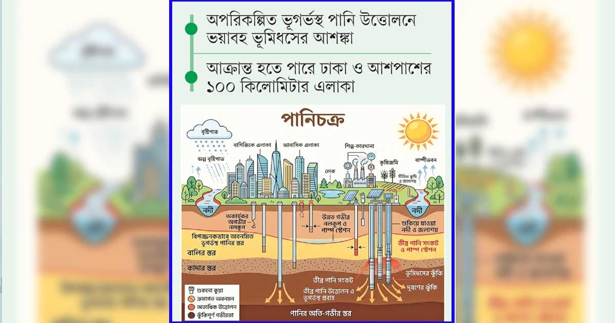 চাকচিক্যের তলায় ‘ভয়াল শূন্যতা’