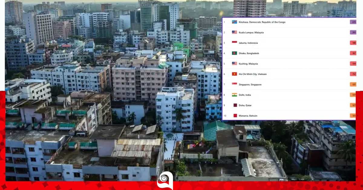 ঢাকার বাতাস আজ ‘অস্বাস্থ্যকর’, বায়ুদূষণে বিশ্বে চতুর্থ